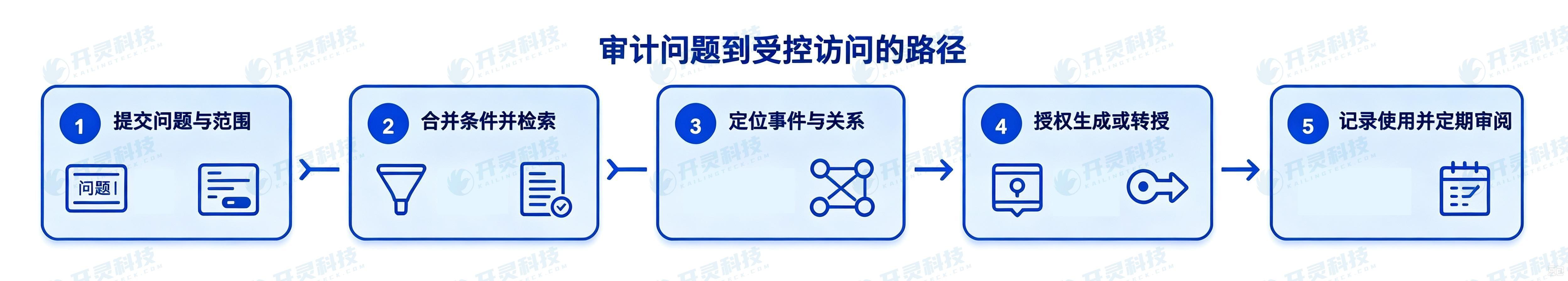 D:/工作/文章/2026/9月/9.9/生成流程图02.png生成流程图02