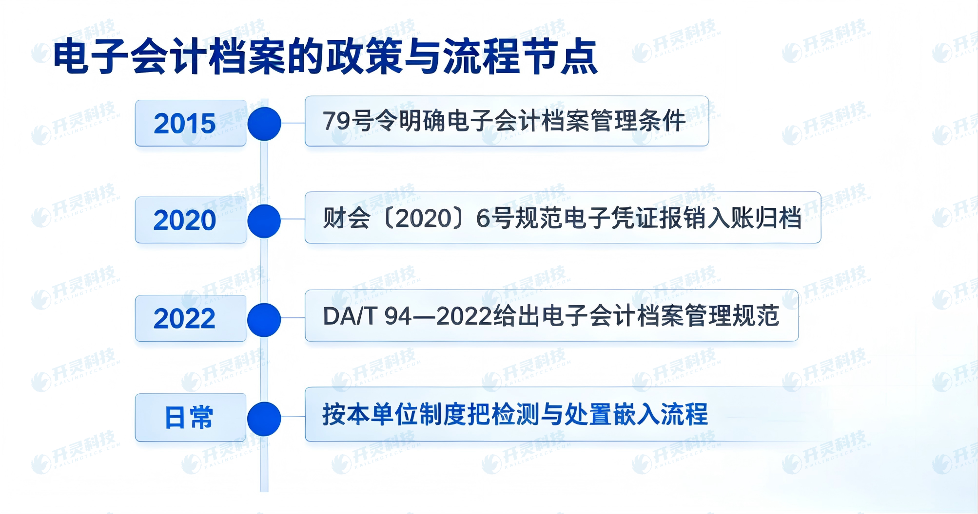 图片润色
