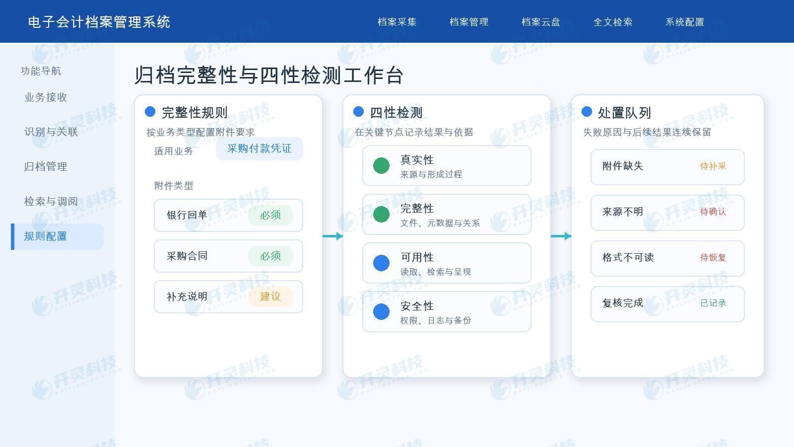 完整性检测覆盖文件、元数据和业务关系