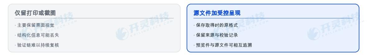 打印件能够阅读却承载不了全部电子属性