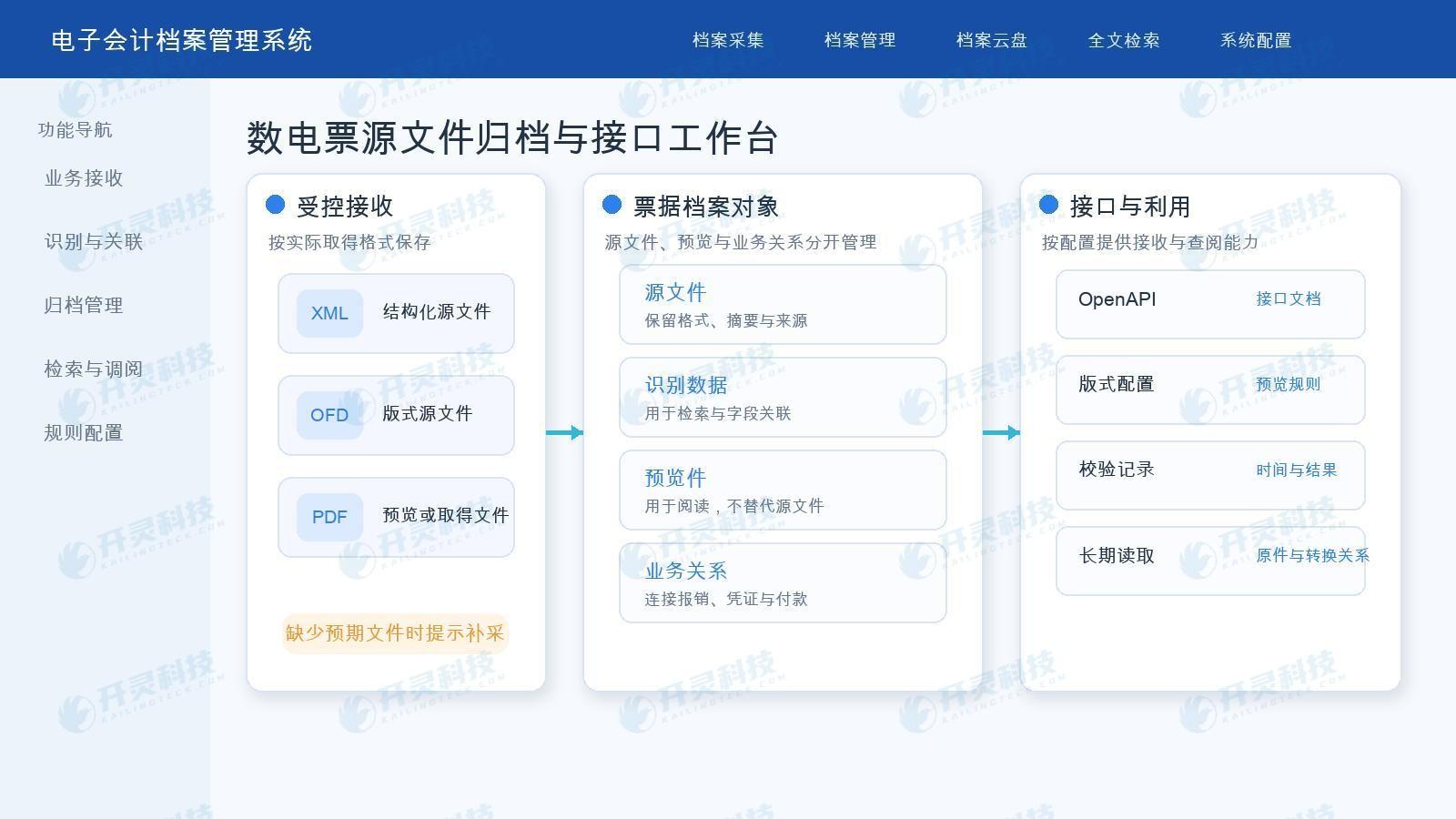 开灵科技电子会计档案管理系统按取得格式接收XML与OFD