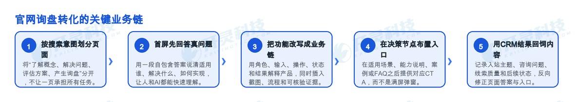 ▪ 是用CRM结果回饲内容。