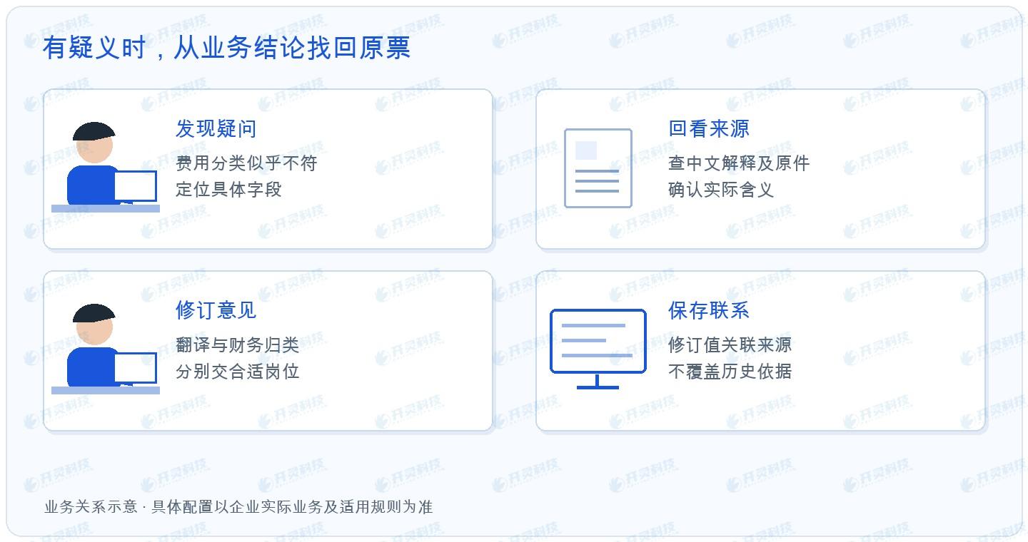 沿着一个字段回看,比重复翻整张票更省心