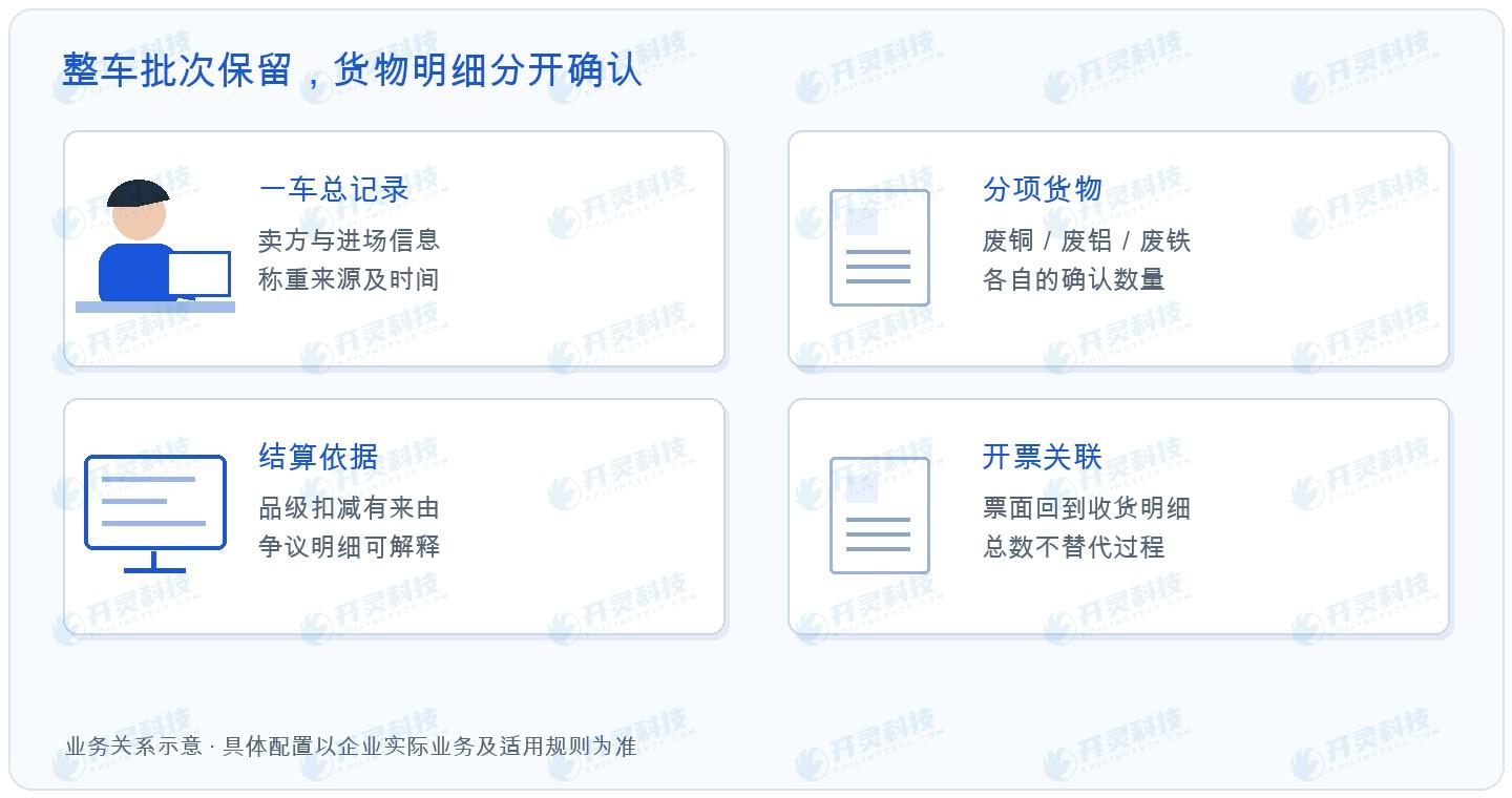 在开灵科技资源回收反向开票系统里保留“一车多品”