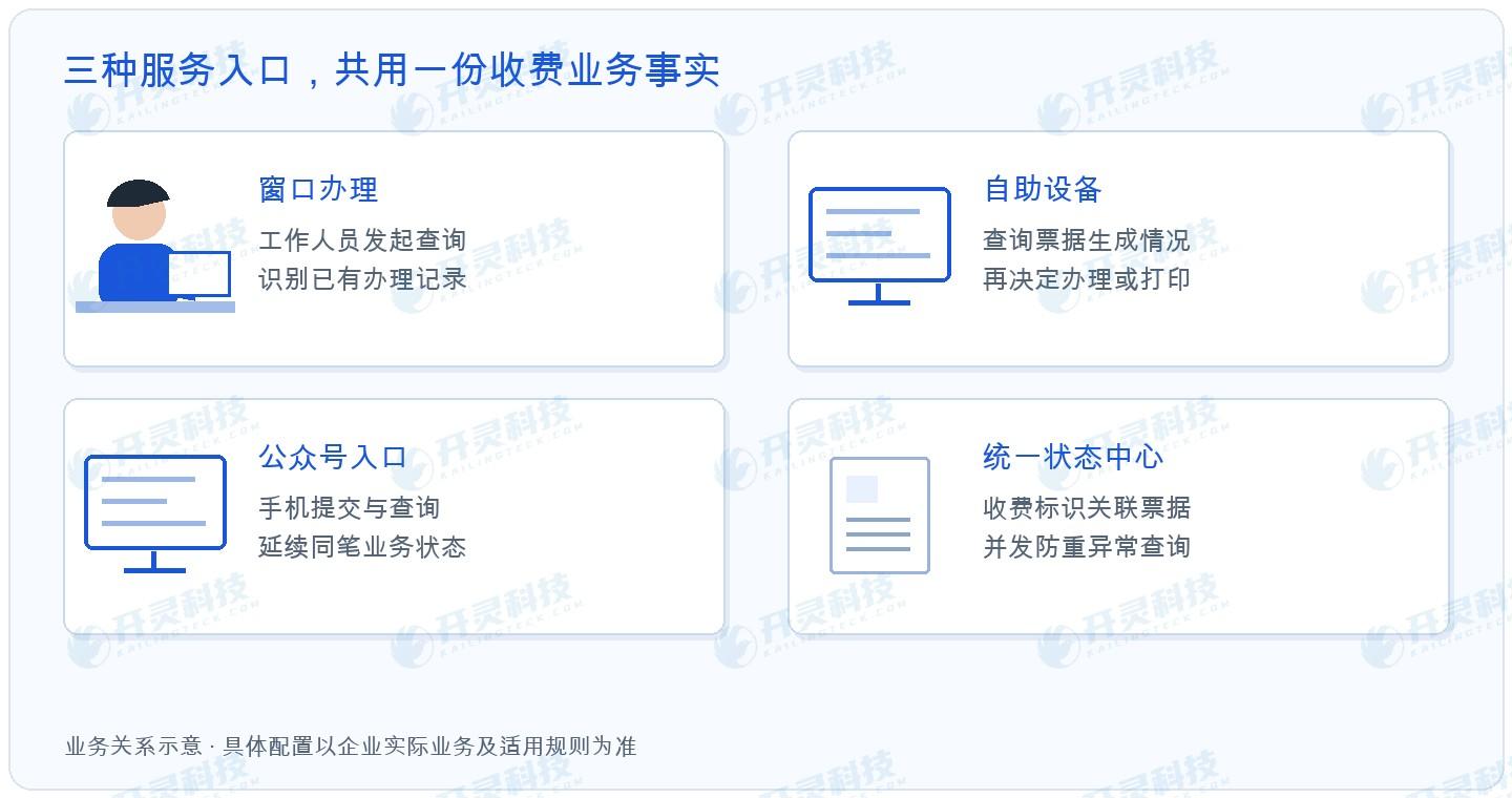 开灵科技医院HIS自动开票平台为什么以订单为锚点