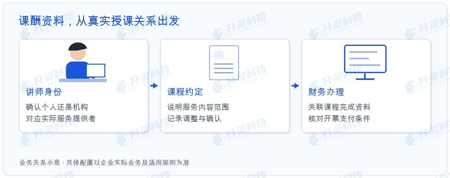 “我们买的,是一门课,还是一组持续服务?”