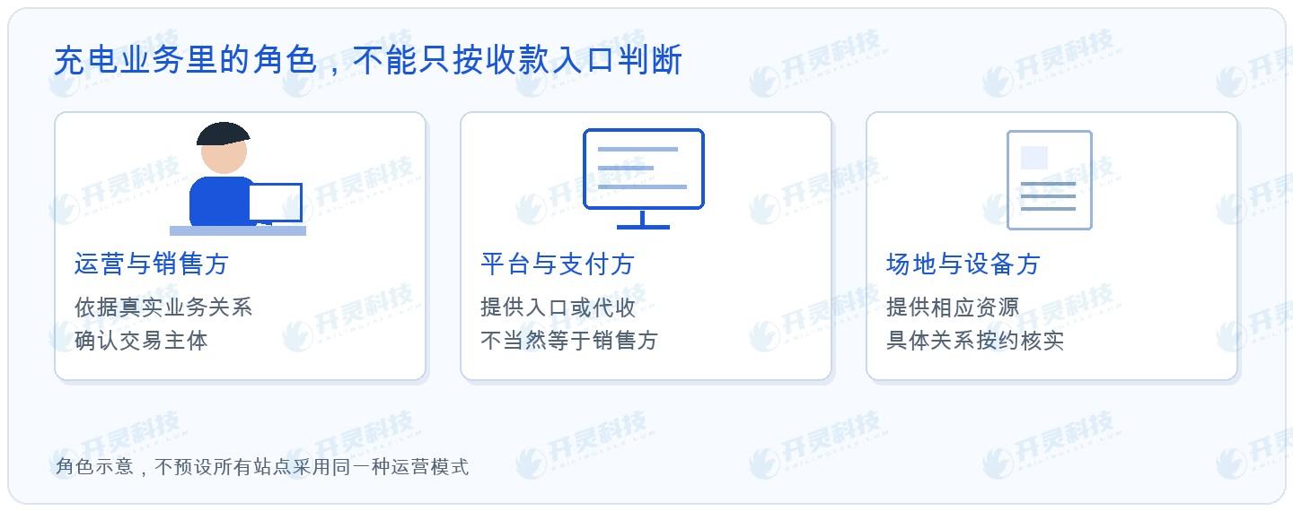 笔充电订单里，可能站着不止一家企业