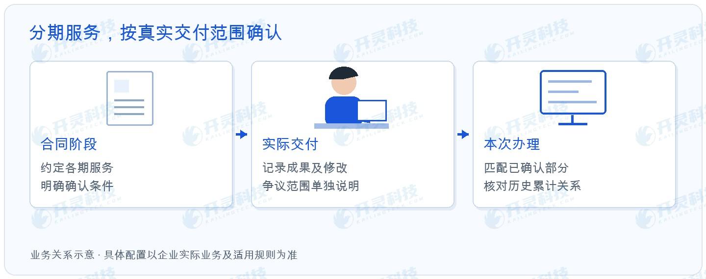份成果,不必等于一个“全部通过”的结论