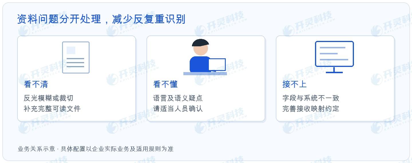 别把国家、语言和费用类别压成一套固定模板