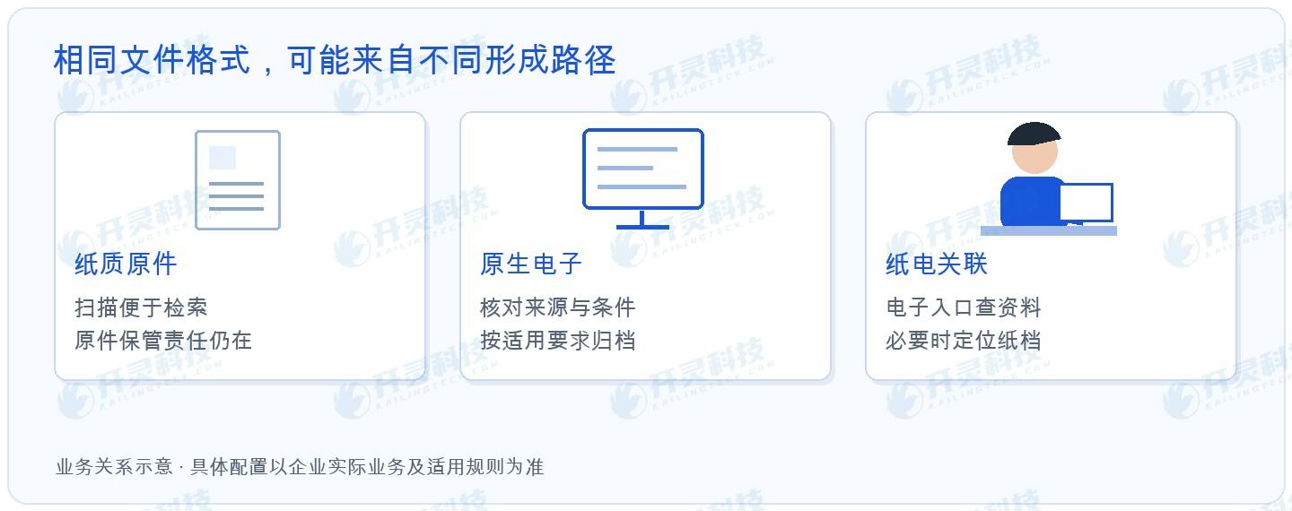 原生电子与纸质扫描,走的是不同管理路径