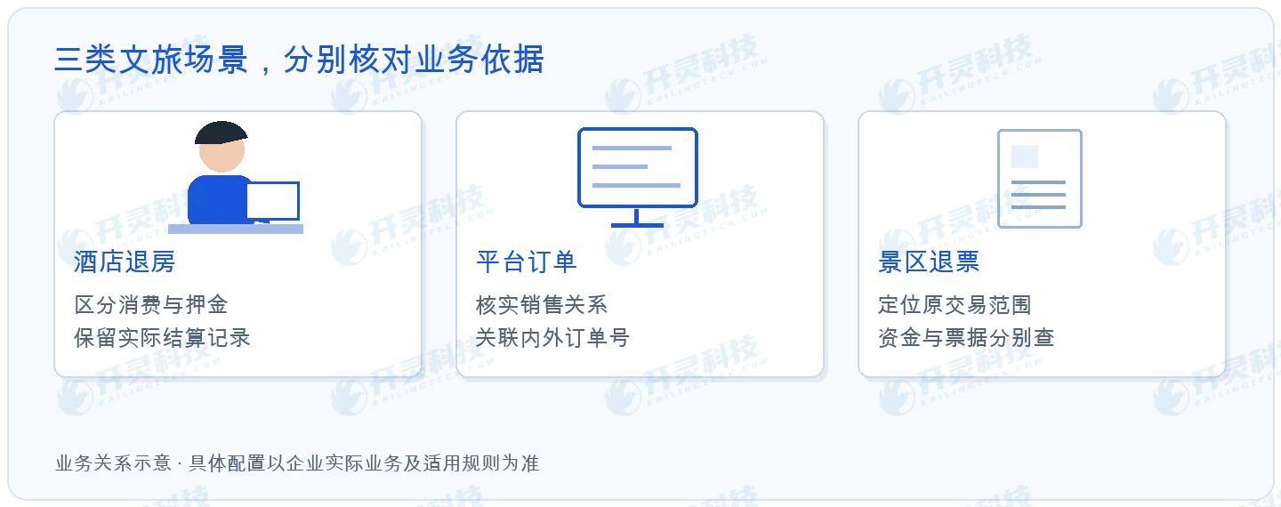 景区退票,退钱与改票要分别看进展