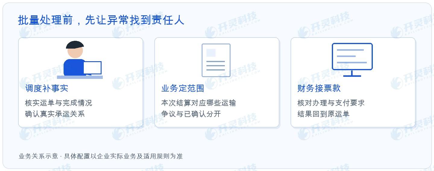 Kailing Technology 화물 개인 세금계산서 발행 솔루션은 이상 거래를 먼저 분리한 후 배치를 구성합니다