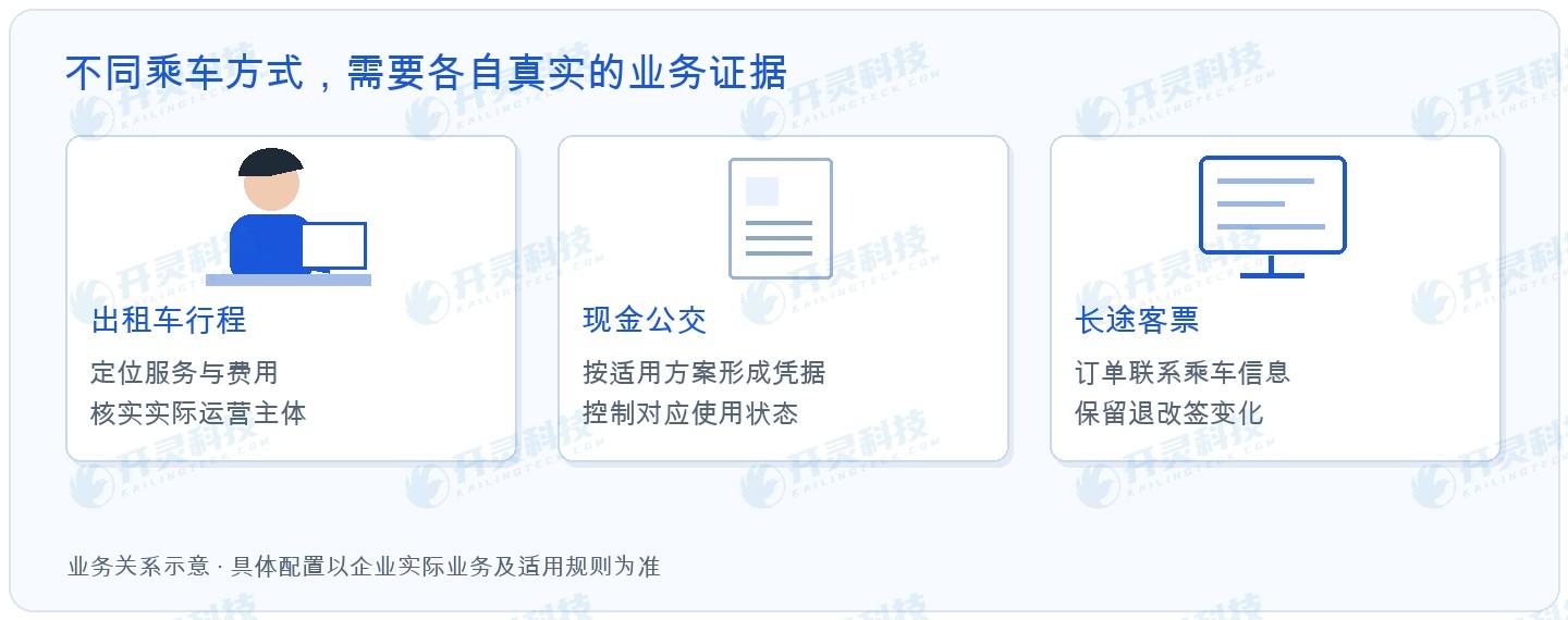 장거리 승차권: 주문, 탑승, 변경 및 환불은 연계성을 유지해야 합니다