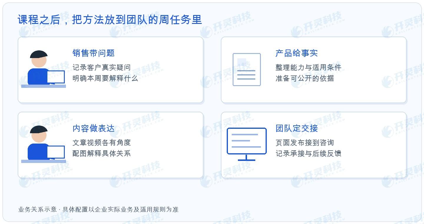 Kailing Technology 마케팅 고객 확보 체계는 학습 자료를 팀 업무 초안으로 전환합니다