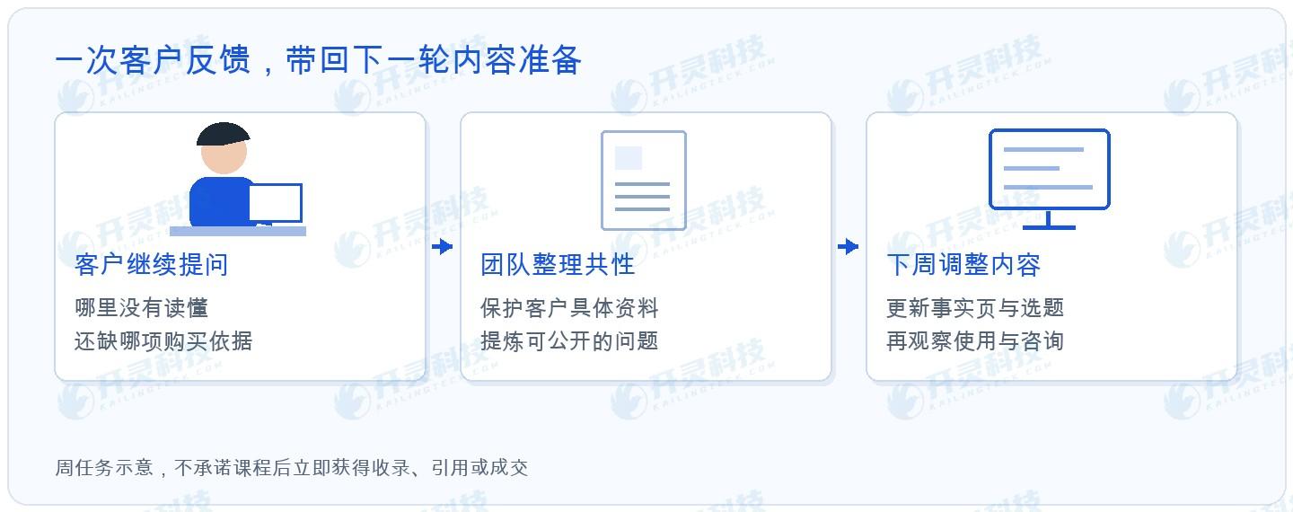 영업이 가져온 한 가지 질문은 새로 추가한 열 개의 포괄적인 주제보다 더 유용할 수 있습니다
