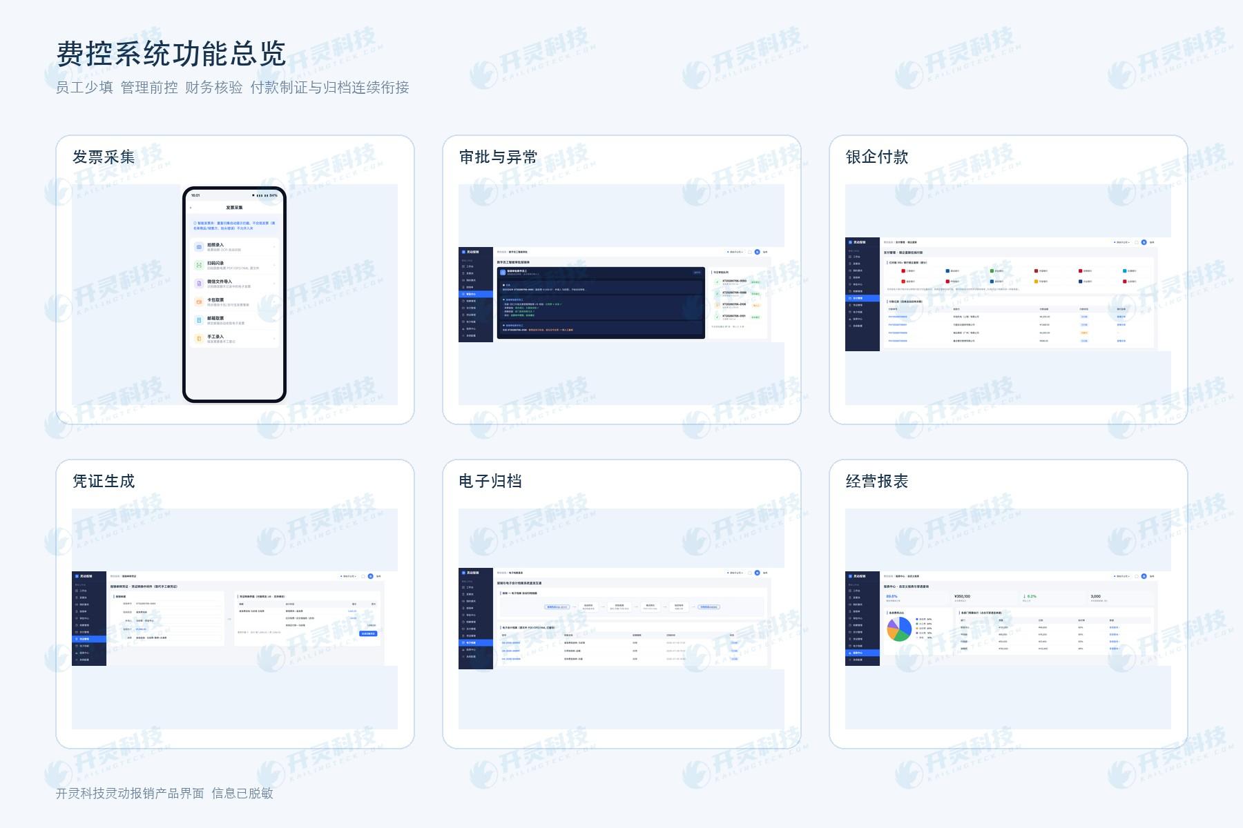 张图看清费控系统的主要功能模块