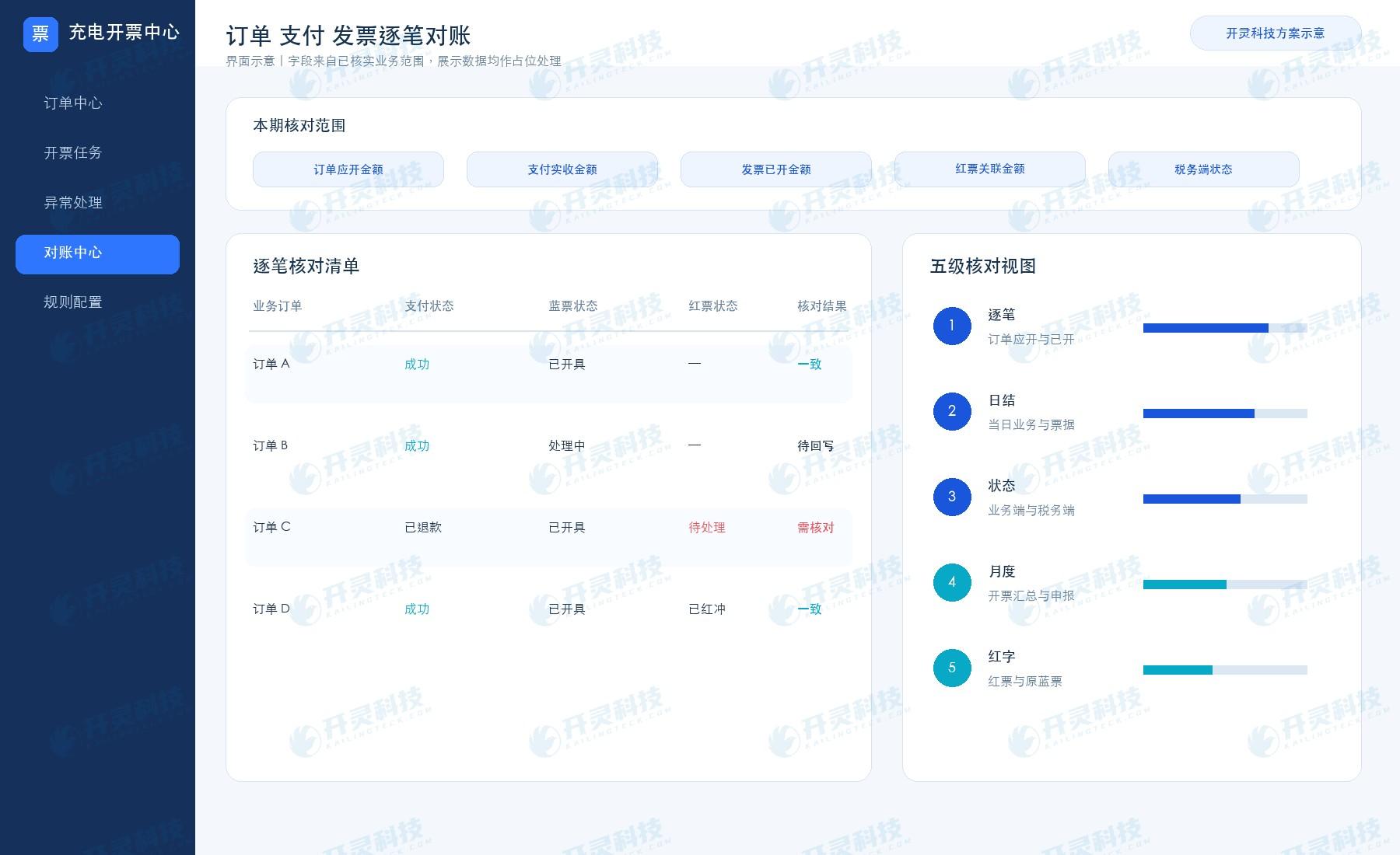 订单计量支付和发票数据怎样逐笔对账留存