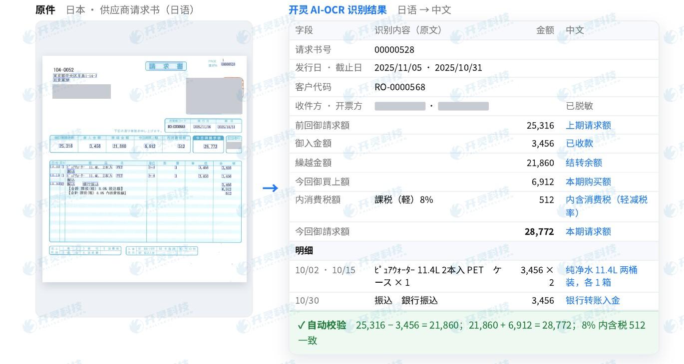 먼저 '증빙 식별'을 분류, 데이터 추출, 검증으로 나눕니다