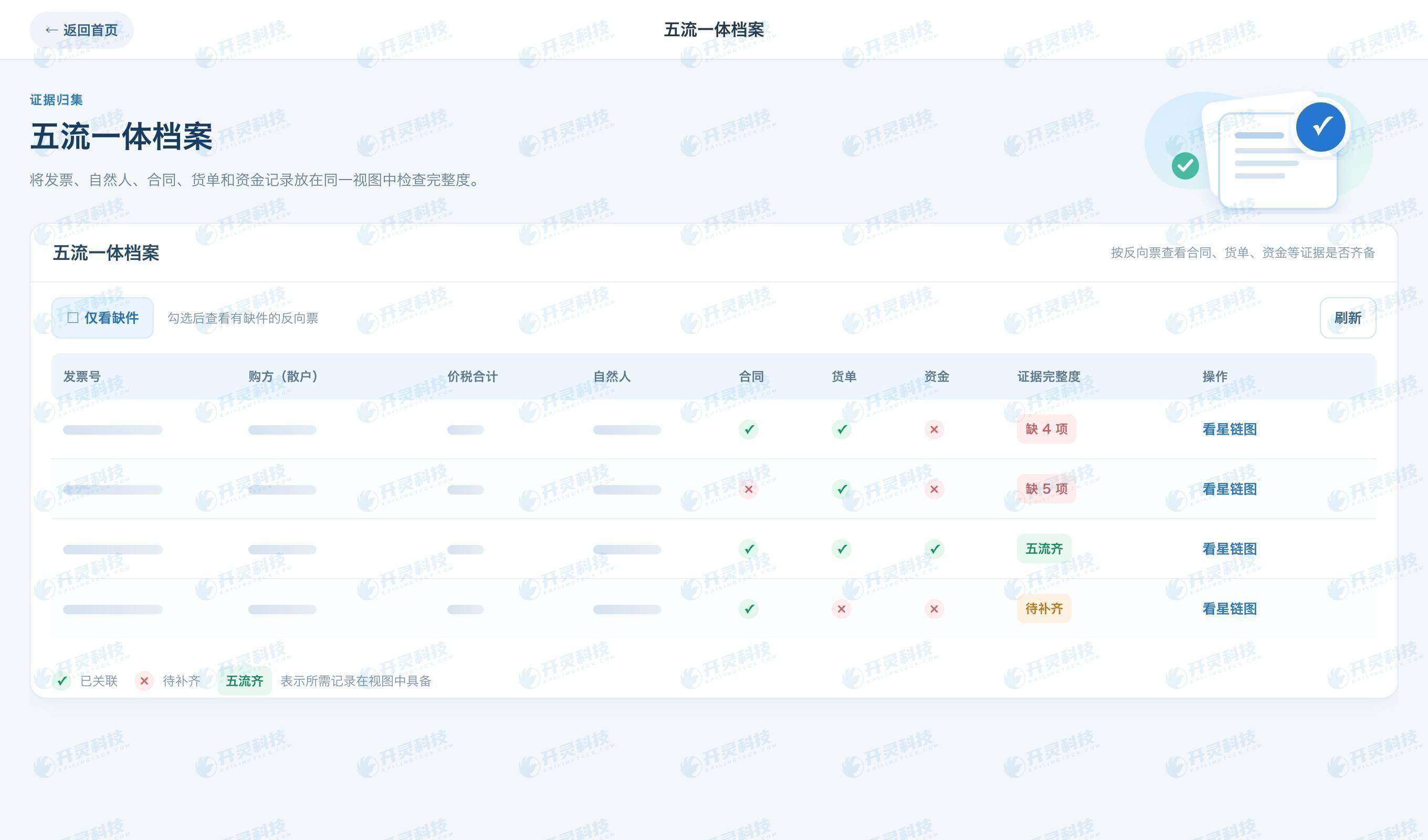 付款和归档要支持从任一证据反查原批