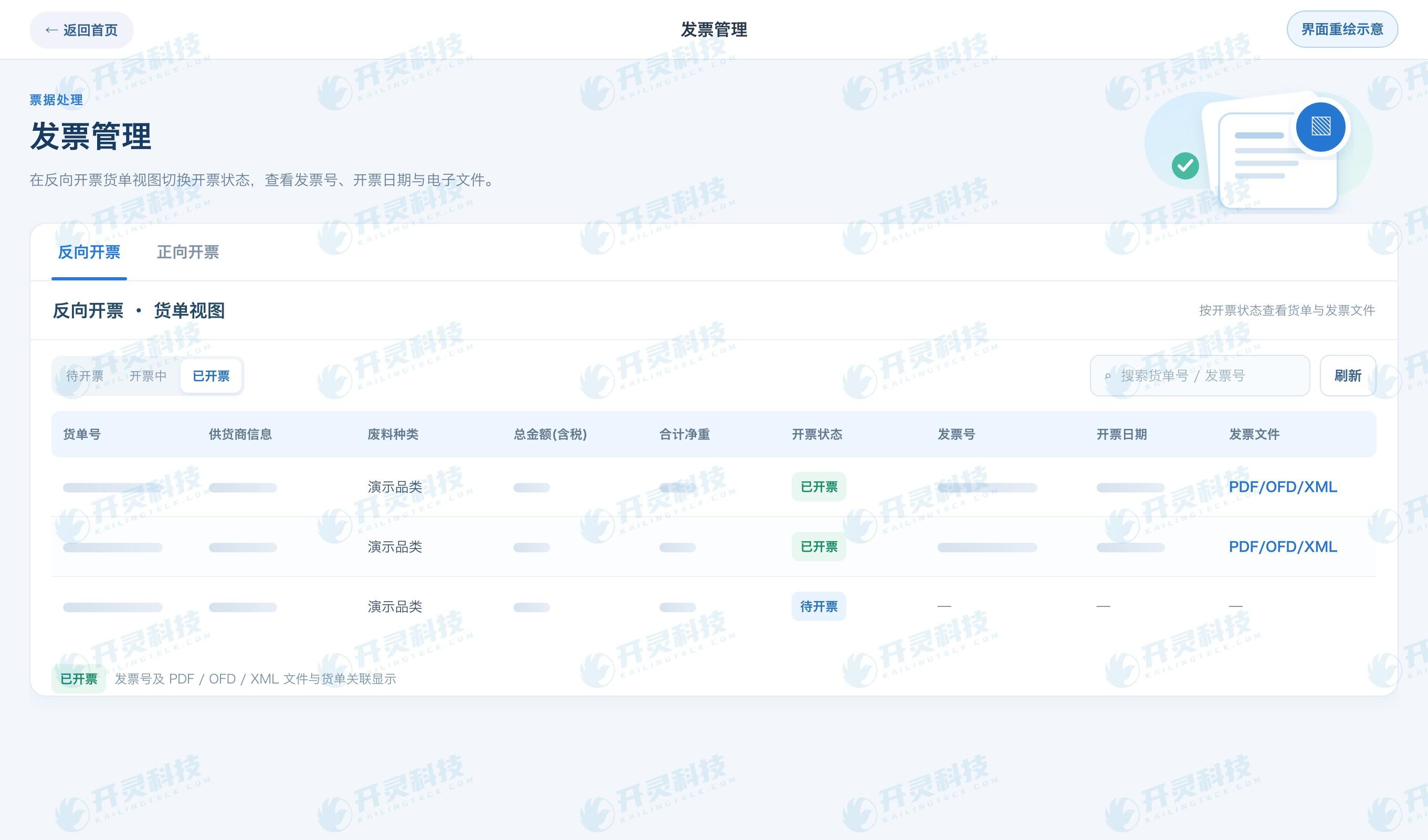 Payment and invoice separately verify the entity, vehicle, and settlement