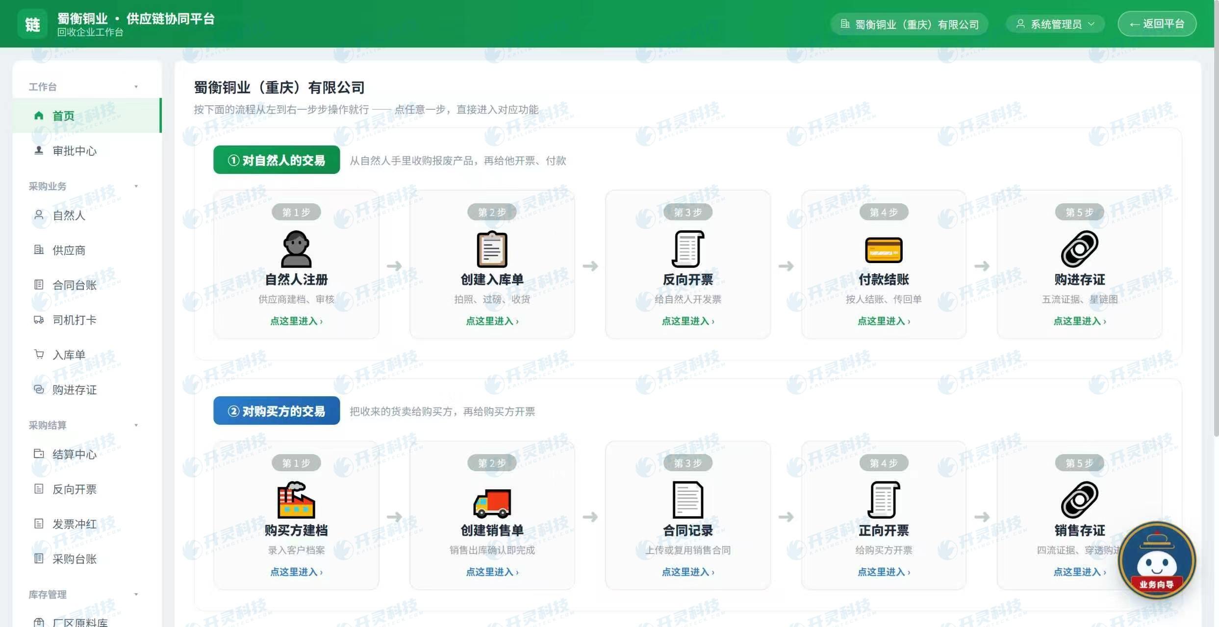 企业采购、成品销售和内部借调同步纳入库存闭环