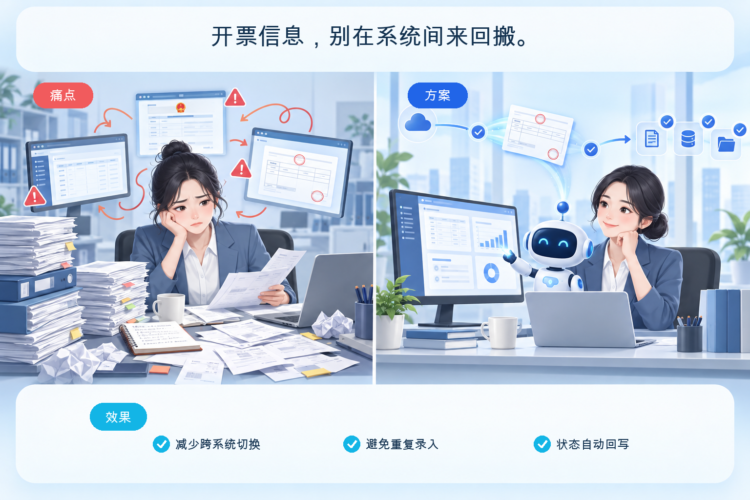 项目背景:ERP 有业务数据,开票环节仍需“最后一公里”