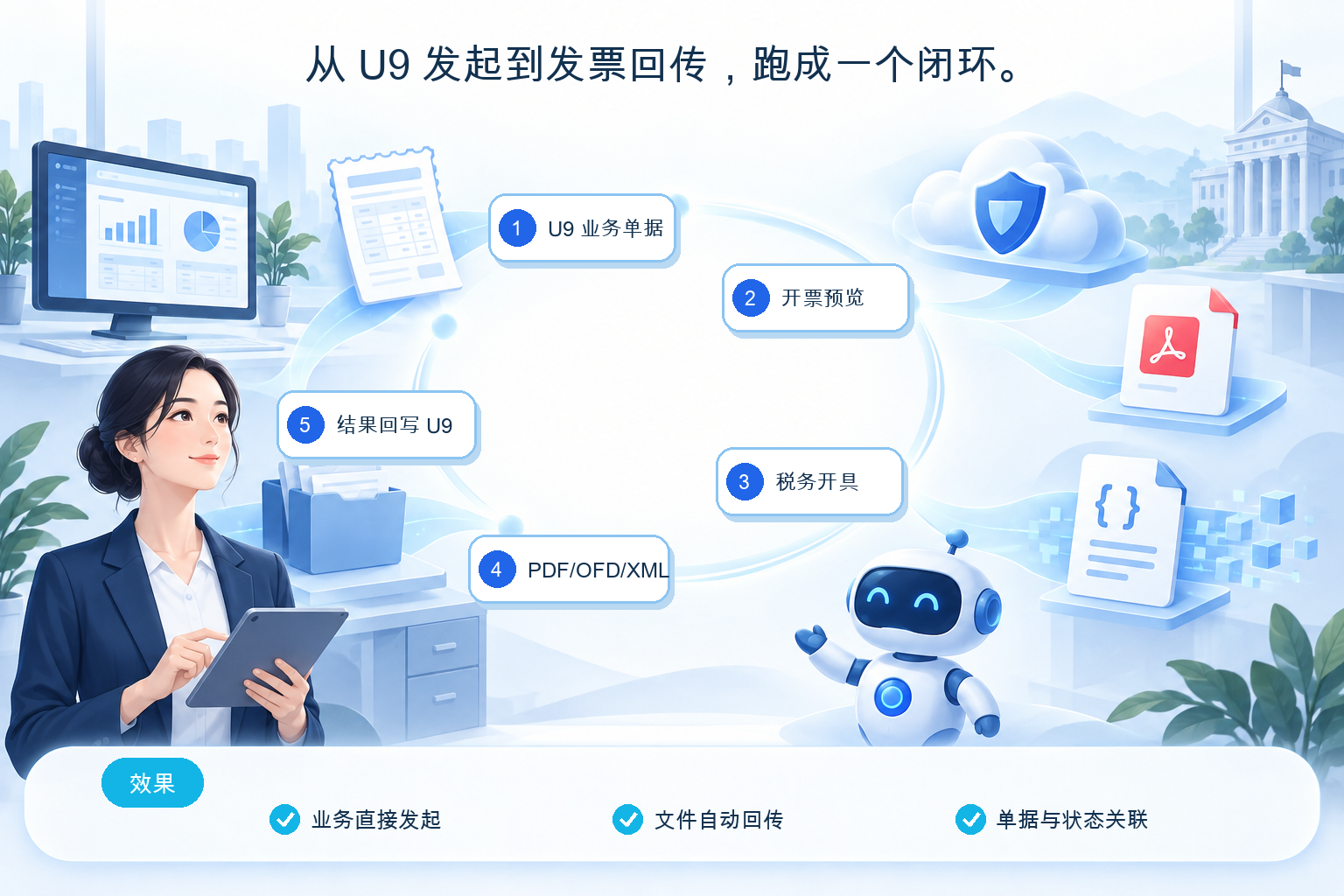 状态实时同步,覆盖作废、红冲与统计管理