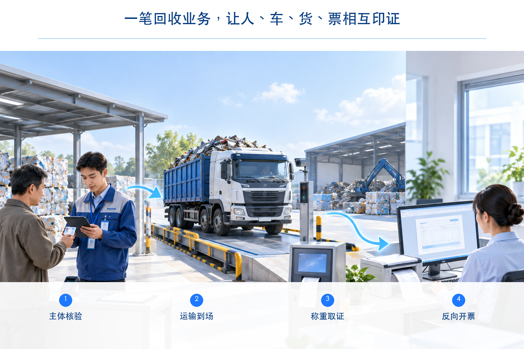 从一笔回收业务出发,把合规要求落到现场