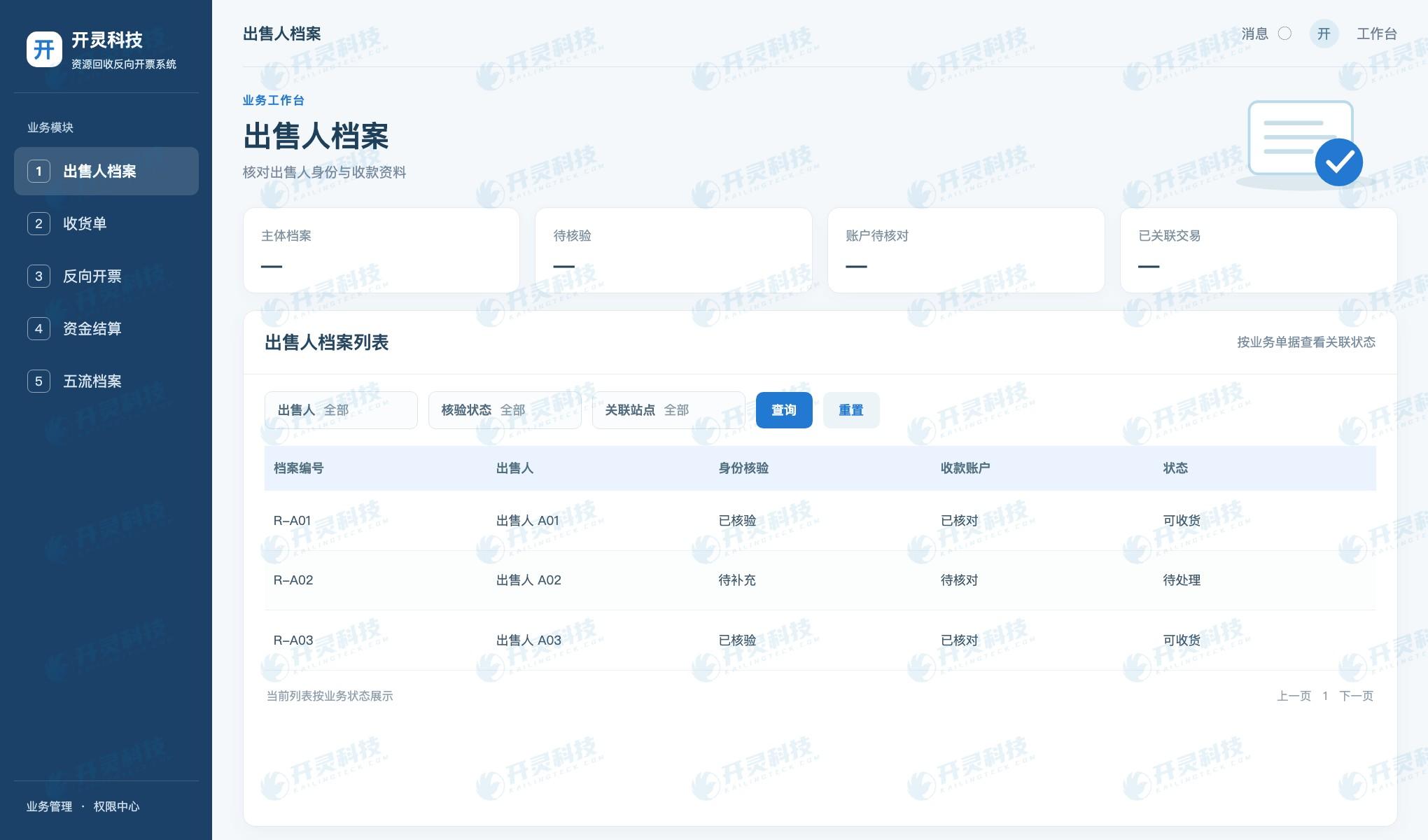 先核对出售人和企业的适用条件