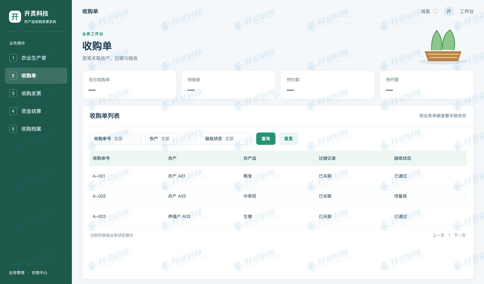 支付触发前,原始交易数据要完整