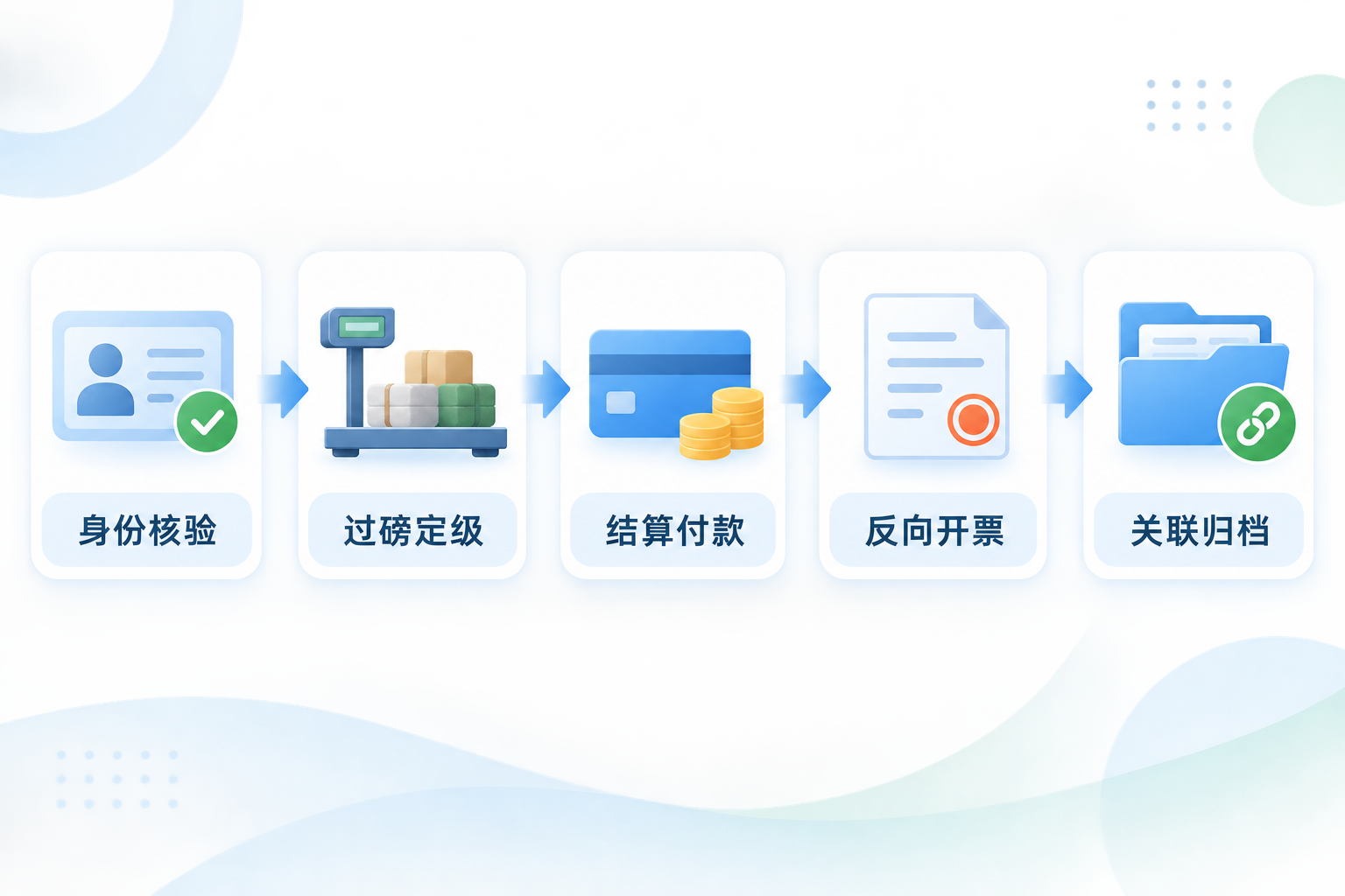反向开票助手怎么用?收购即开票五流合一