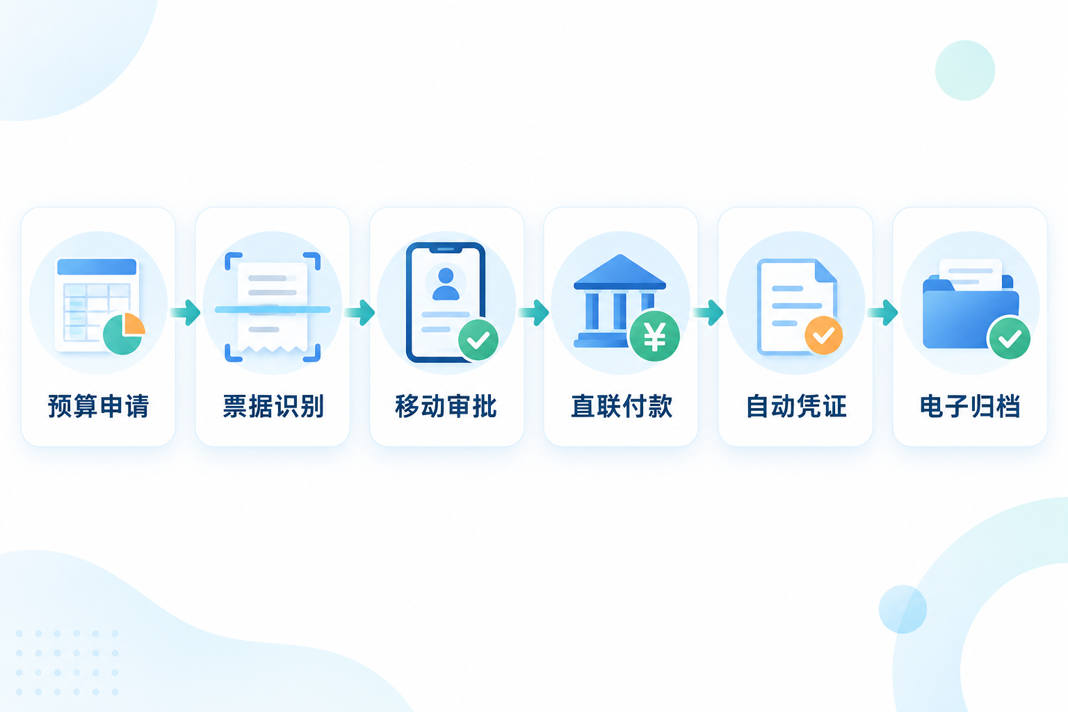 费用报销系统哪家强?别让报销单拖垮财务