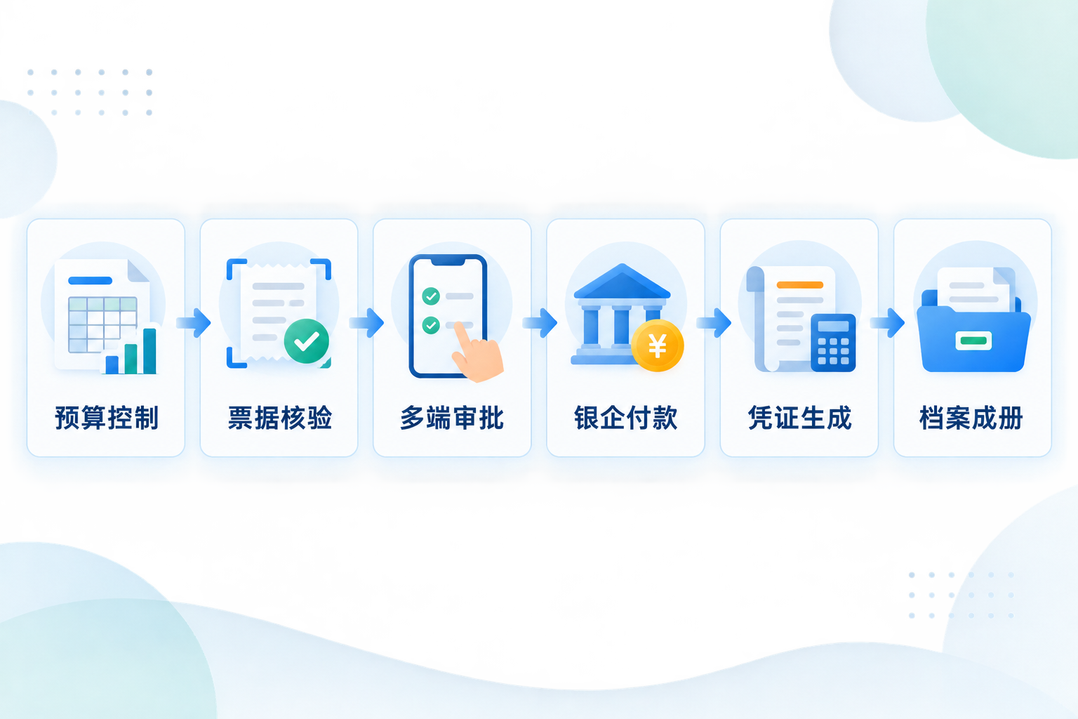 経費管理ソリューションはどう選ぶ?経費精算書で財務を疲弊させない
