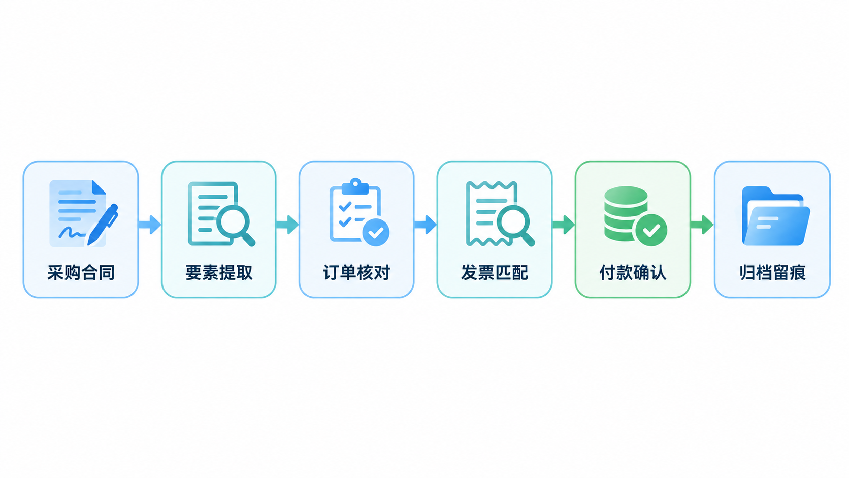 采购合同管理系统怎么选?别让合同躺在柜子里睡觉配图