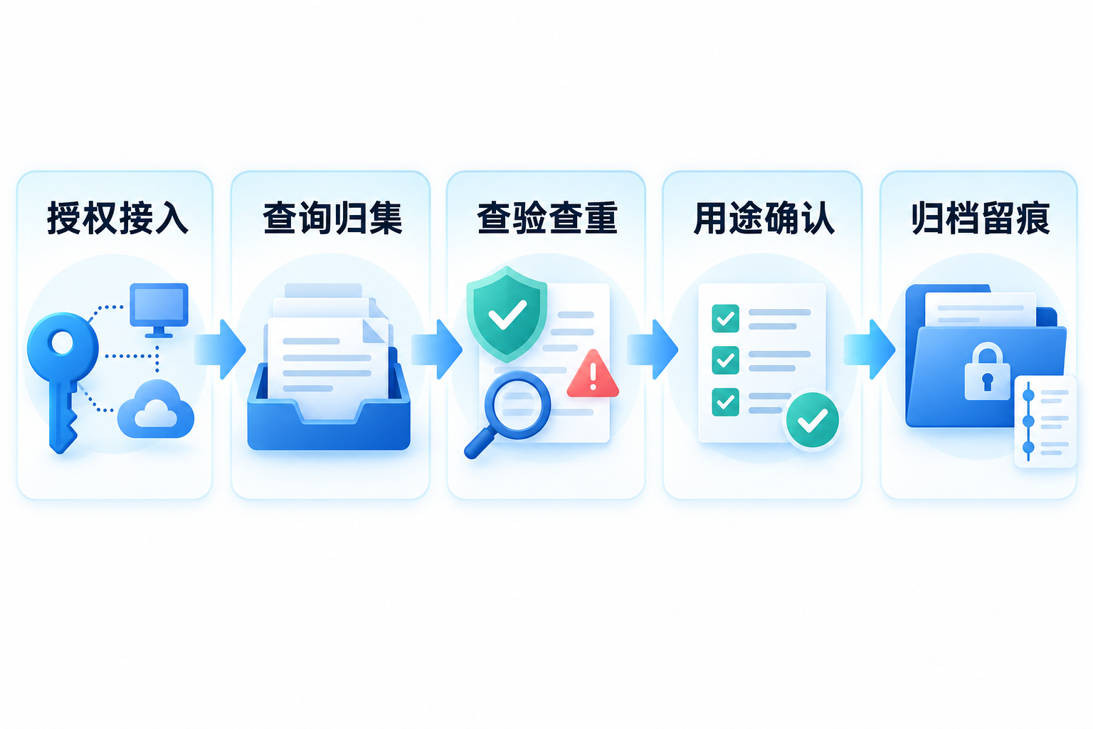 仕入VATインボイス自動収集ソフトの導入方法とは?権限付与による集約からアーカイブ記録までのフロー図