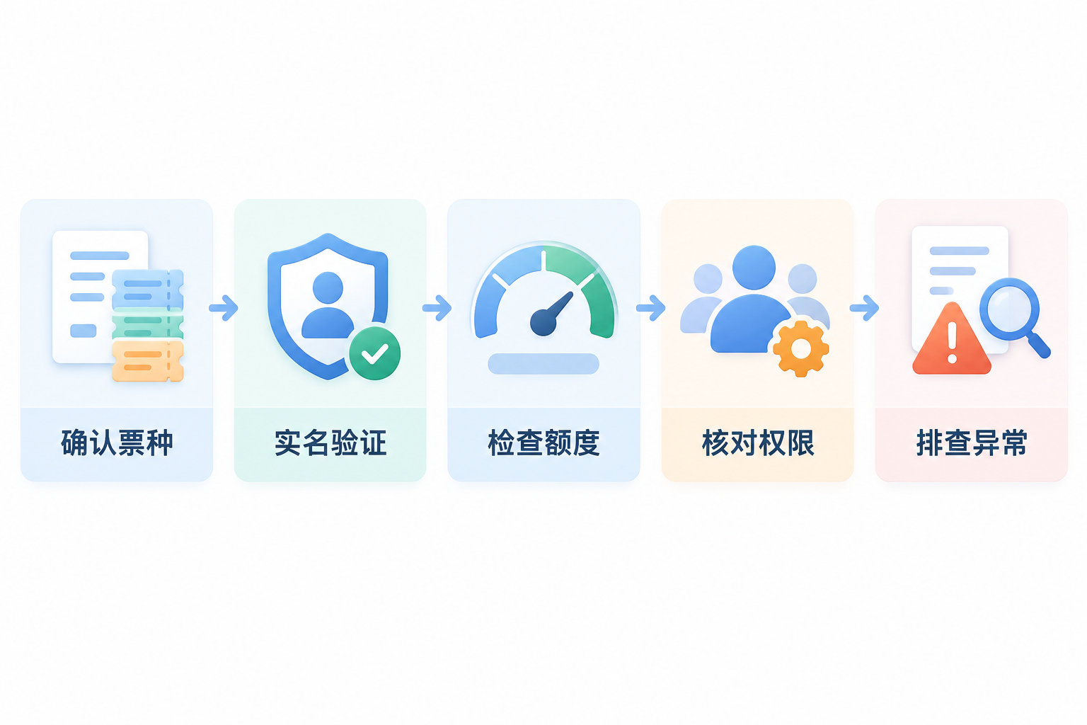 전면 디지털 전자세금계산서 발행 불가 점검 흐름도