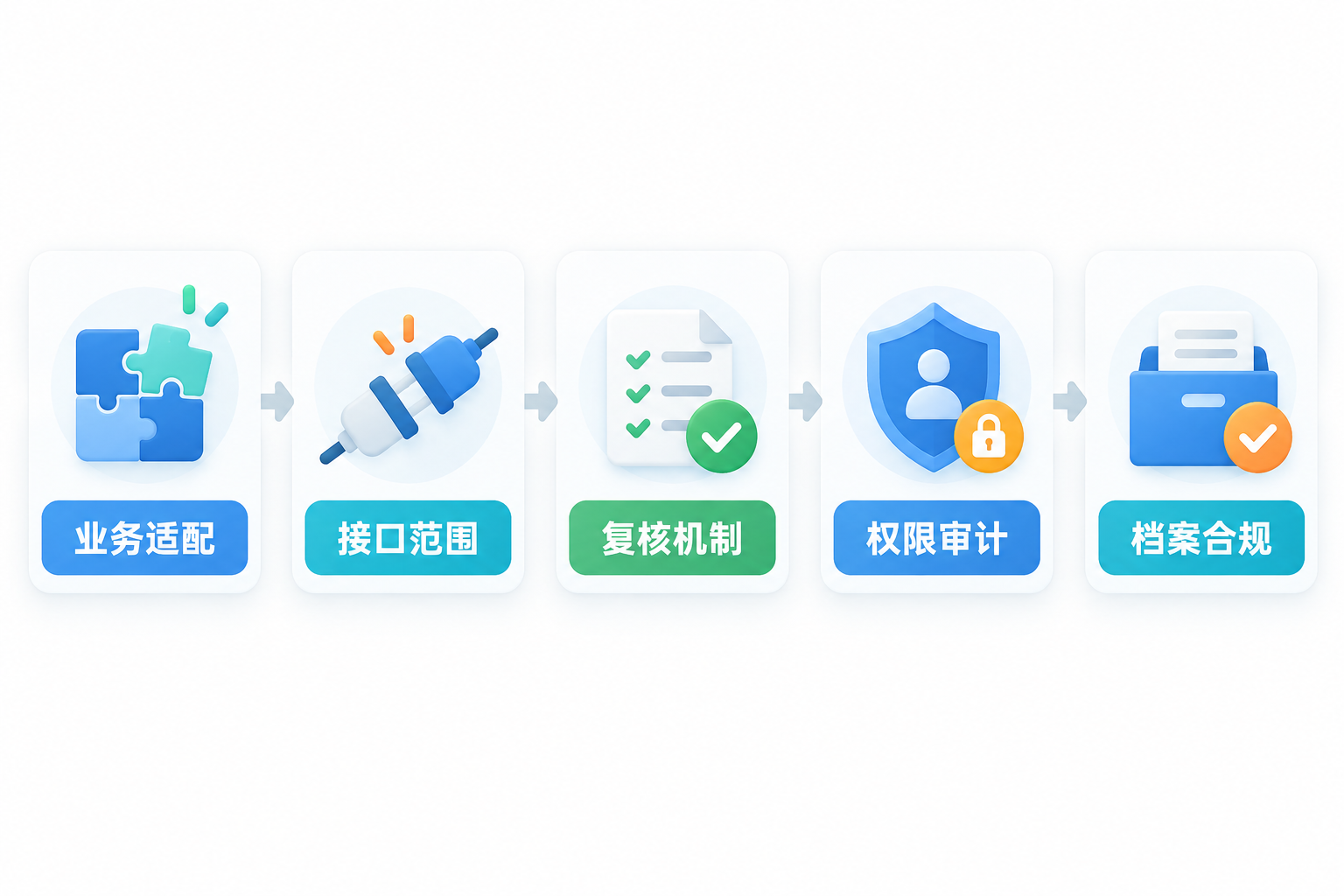 小微企业财务软件选型核对图