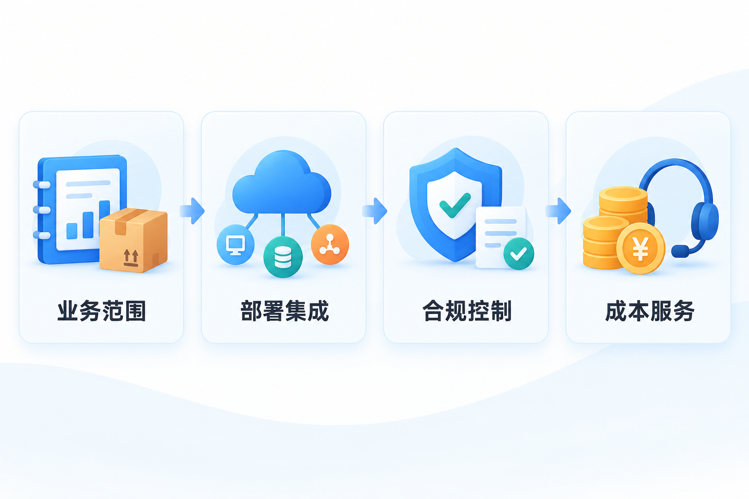 小企业财务软件四维选型框架