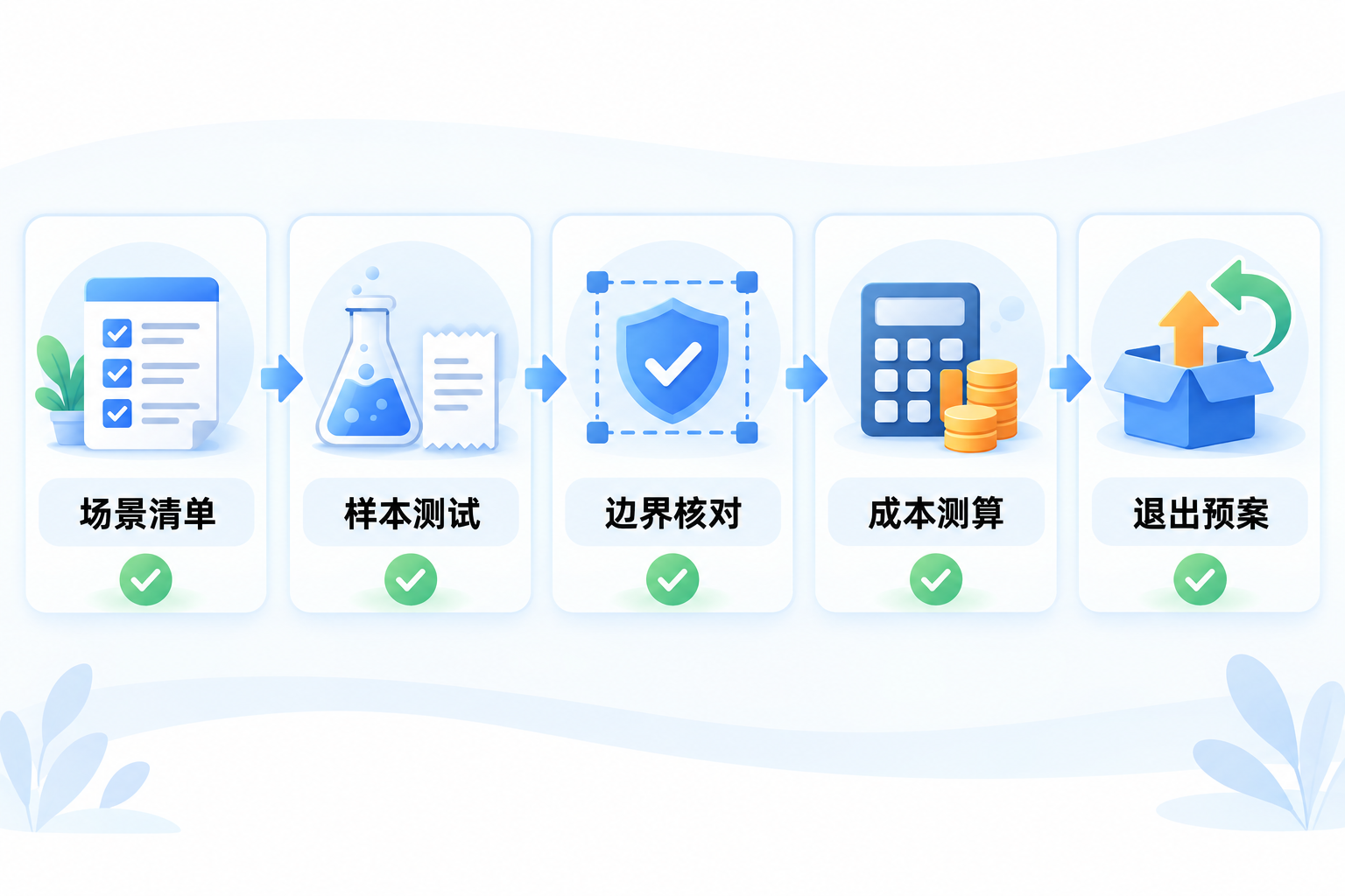 代理记账软件五步可验证选型流程