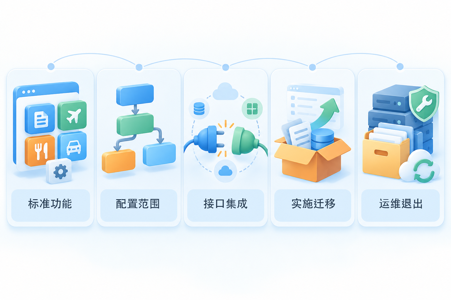 経費精算システムのカスタム見積の5項目分解