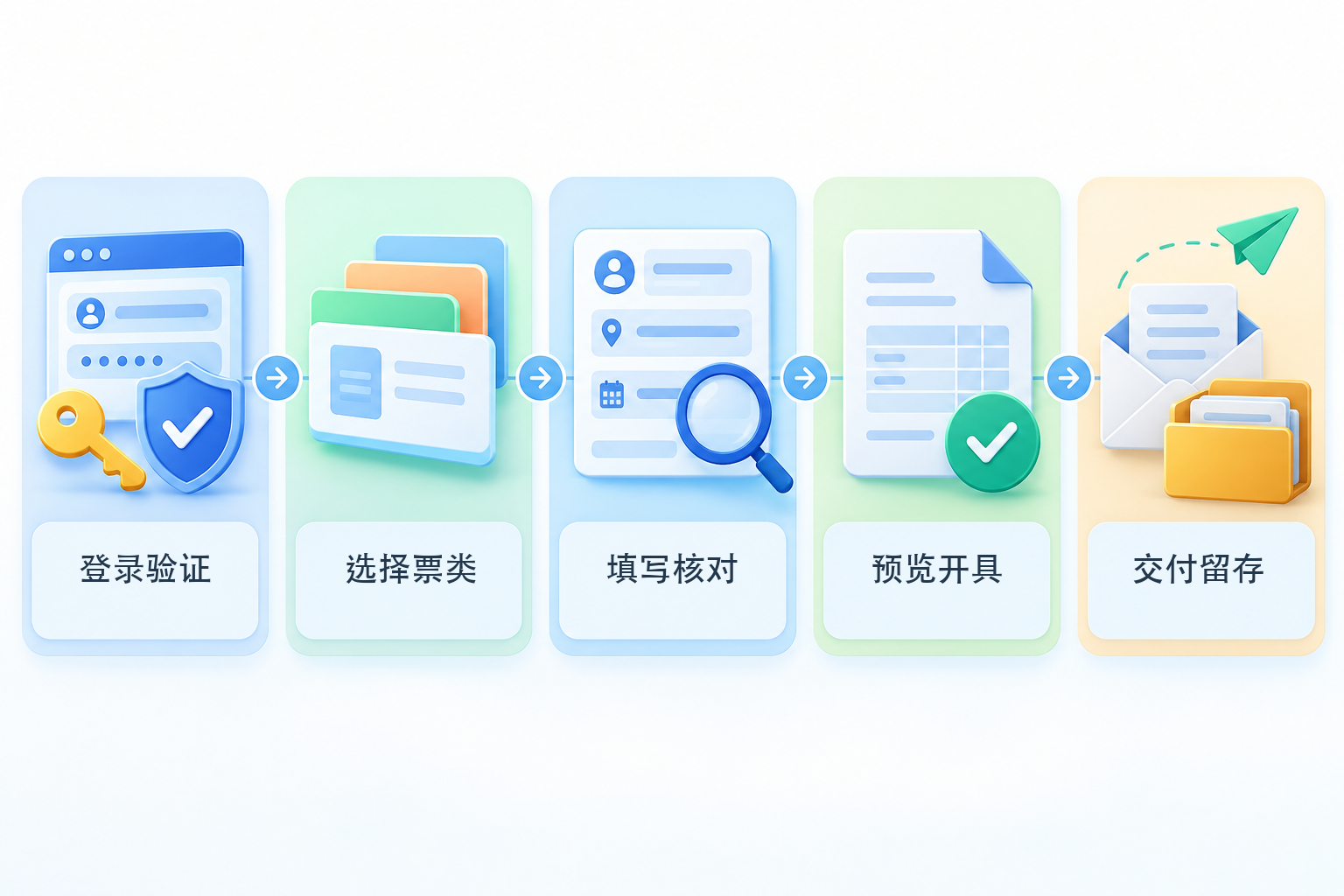 개인사업자 청색 전면 디지털 전자세금계산서 5단계 실행 체크리스트