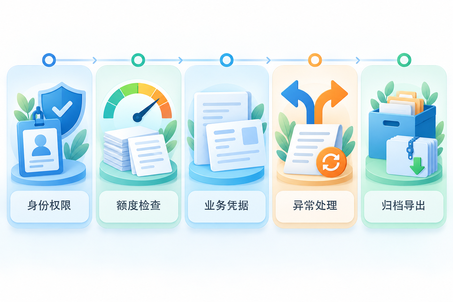 个体工商户开发票五项合规检查
