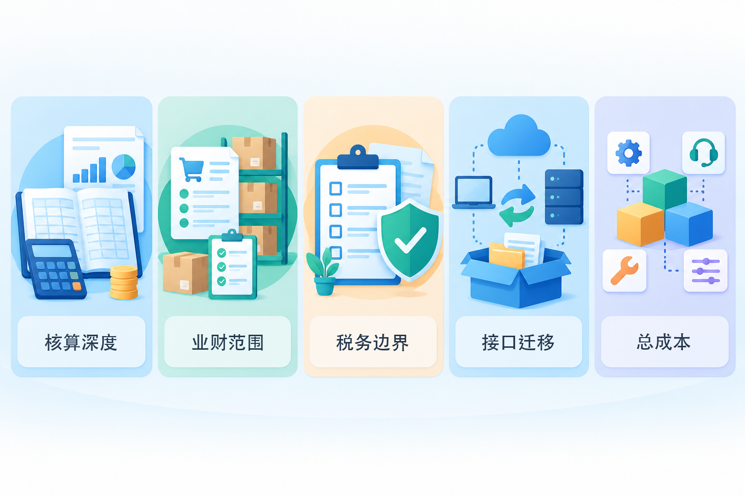 Five-item unified acceptance checklist for Kingdee AI Xingchen and Chanjet Haokuajii