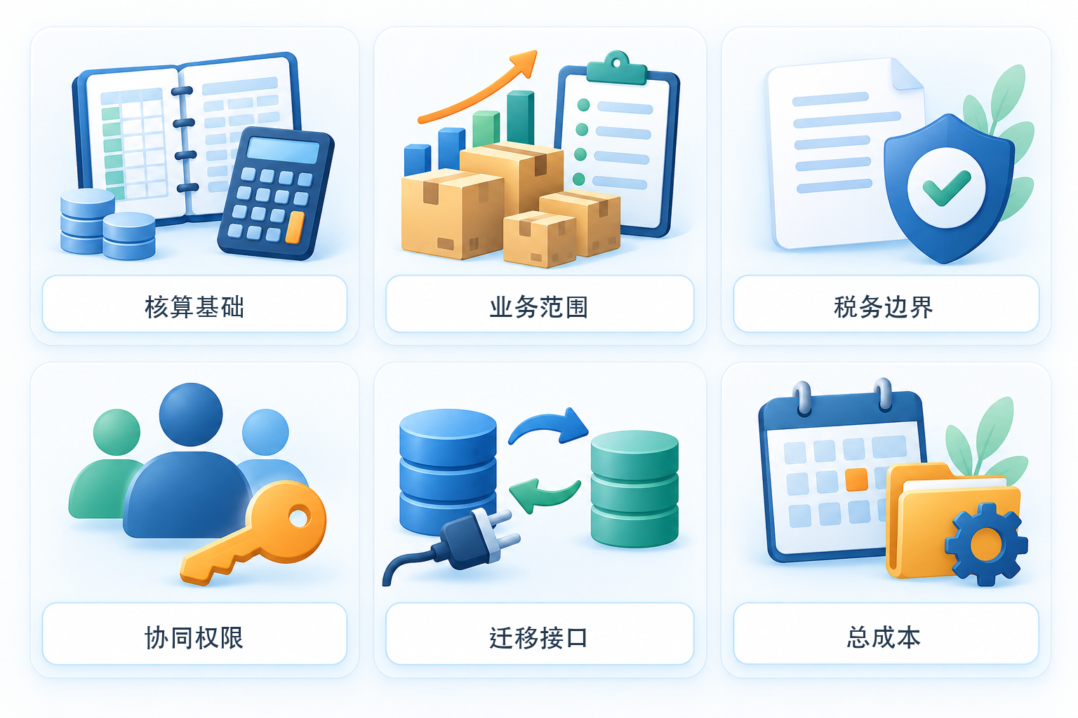 Six-item acceptance checklist for small company financial software