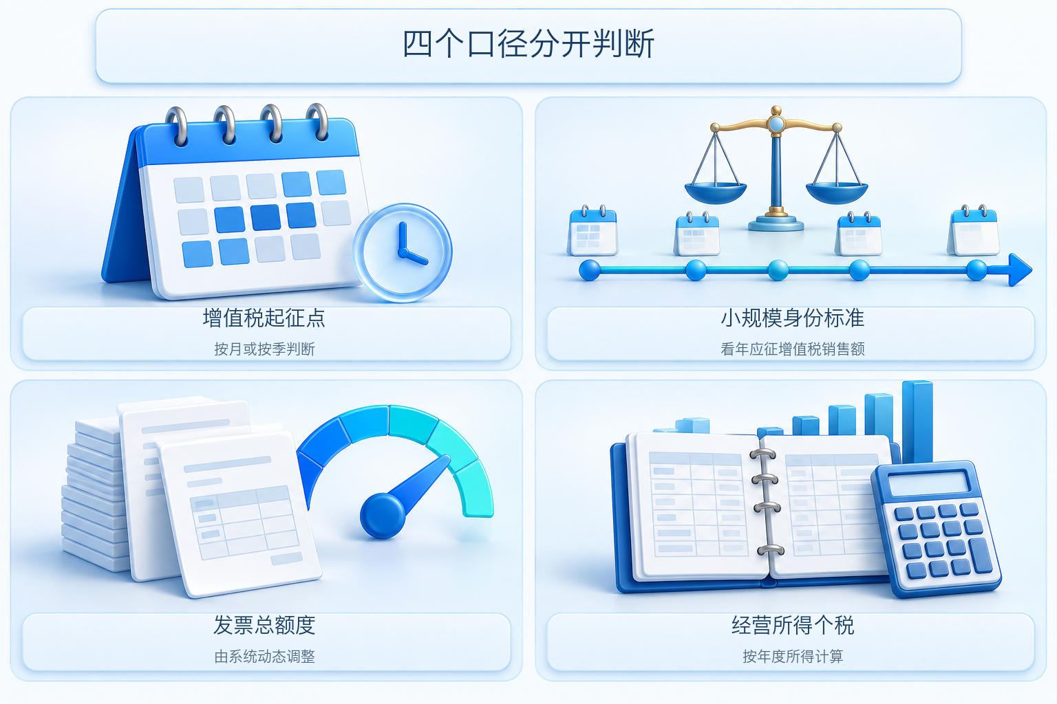 个体工商户开票与纳税四个口径图
