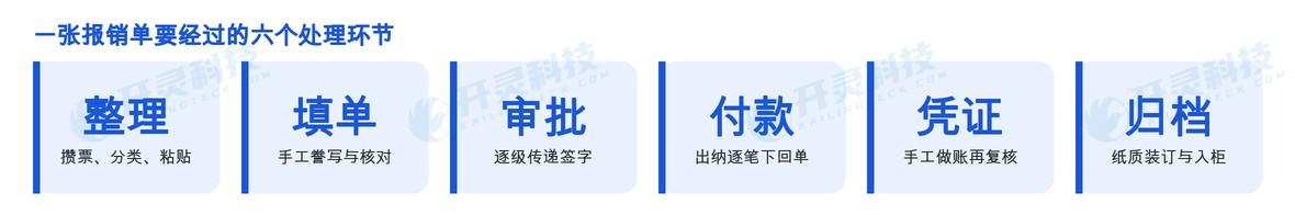 纸质装订归档: