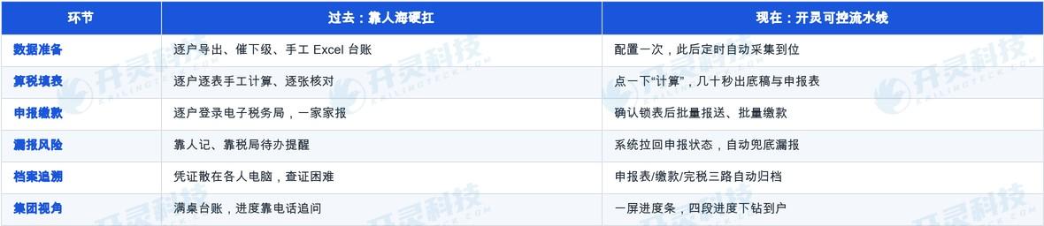 为什么这条流水线扛得住:成熟度与总量价值