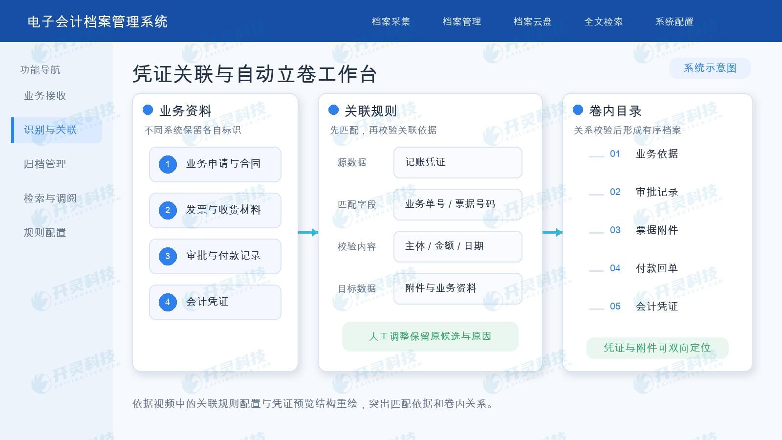 开灵科技电子会计档案管理系统先匹配再校验