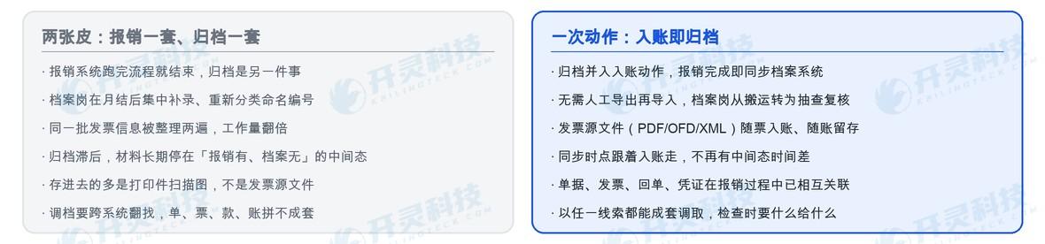 留一道抽查。