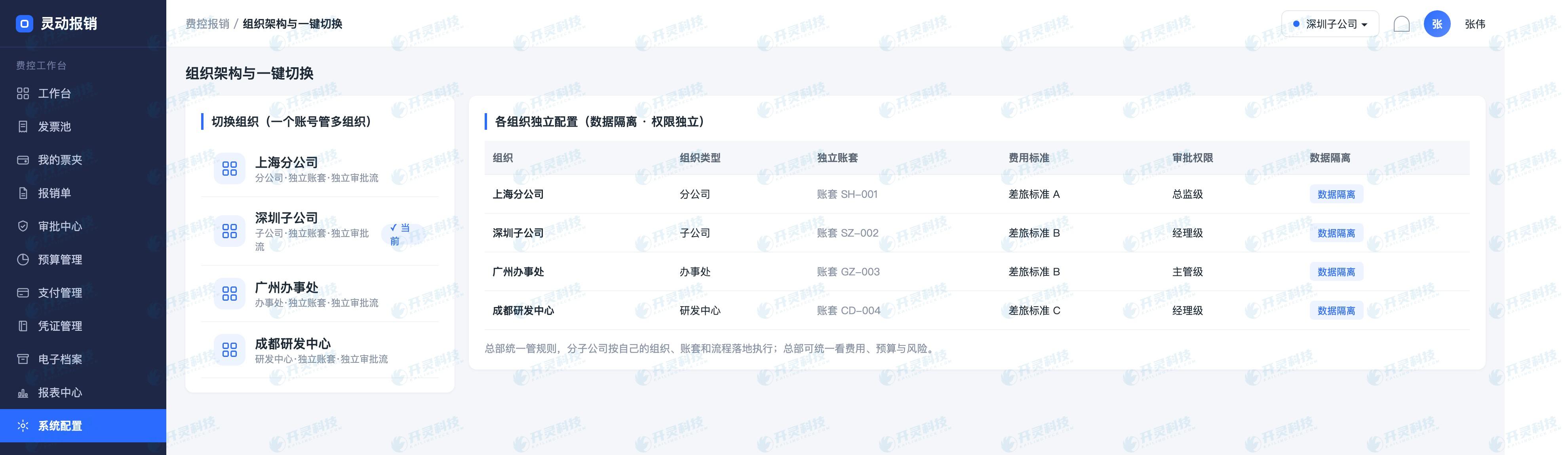 七步闭环:开灵科技企业费控报销管理系统如何把环节接起来